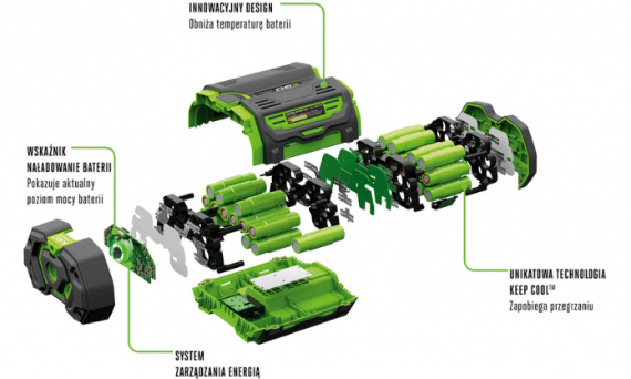 Unikalna technologia akumulatorów od Ego Power